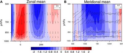 Change of East-Asian Summer Precipitation Associated With Strong El Niño Under the Future Emission Scenarios